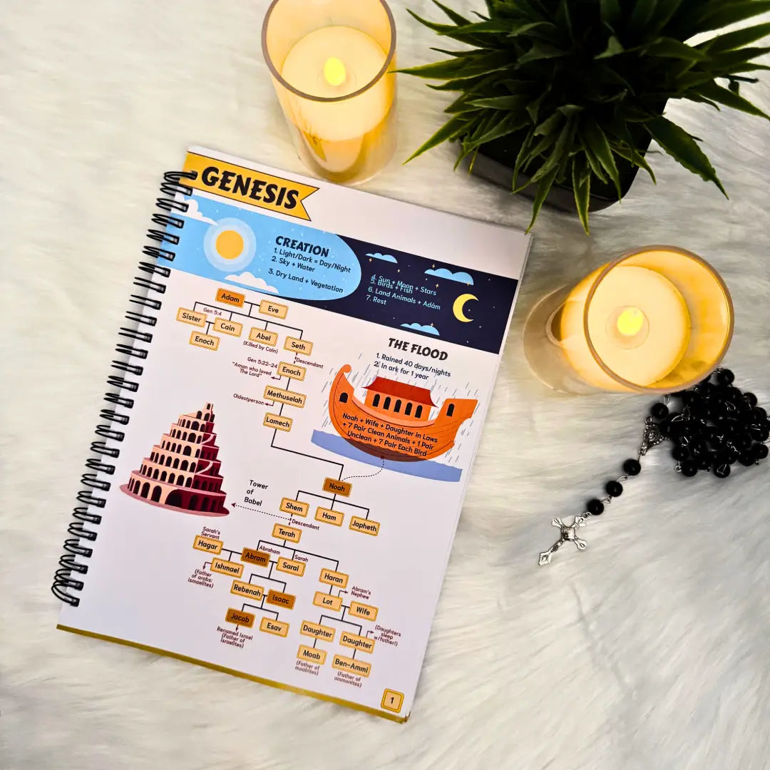 Old Testament - Stories, Lessons and Reflections