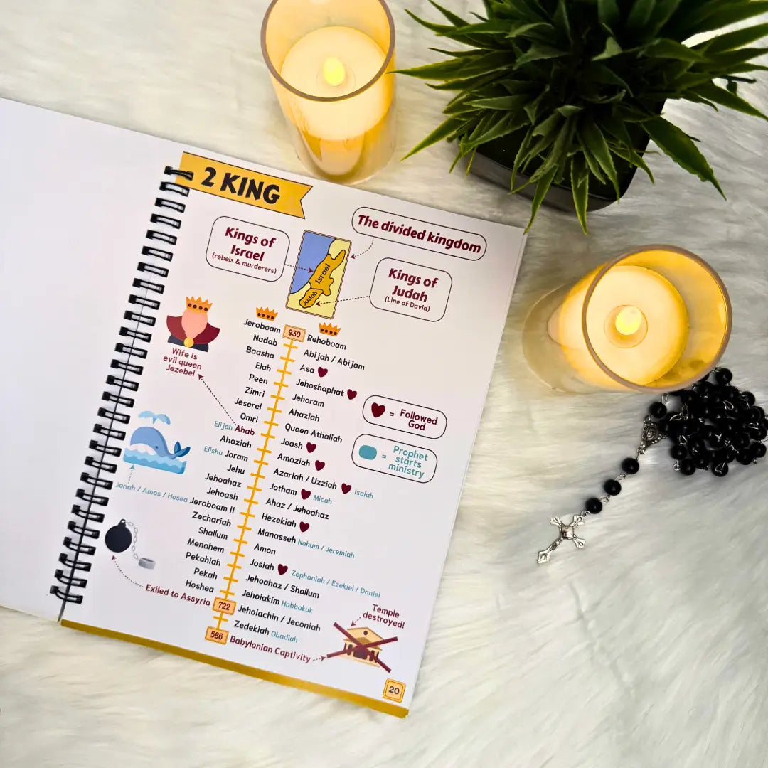 Old Testament - Stories, Lessons and Reflections