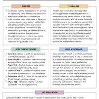 Armor of God Bible Study Guide — Stand Strong in Faith (Printable + Digital PDF)